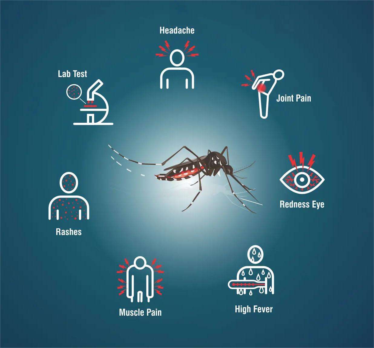 登革热病毒胶体金方法学检测的优势